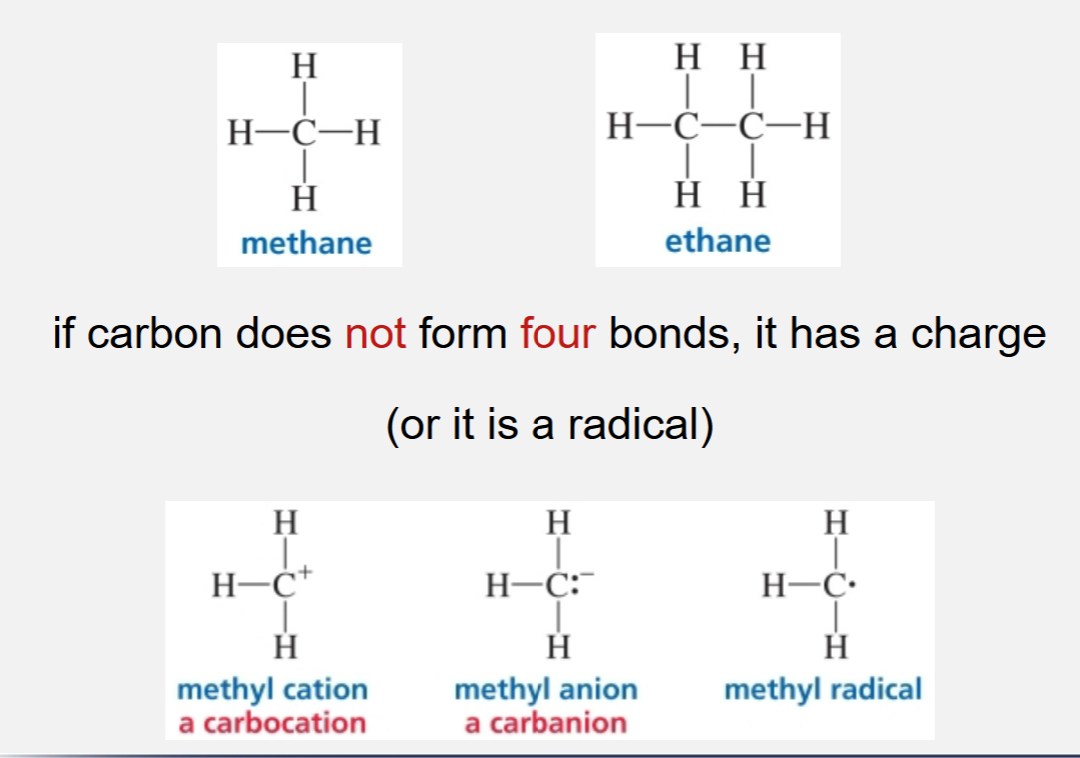 <p>Neutral carbon can form 4 bonds and it has a charge (or it is a radical)</p>