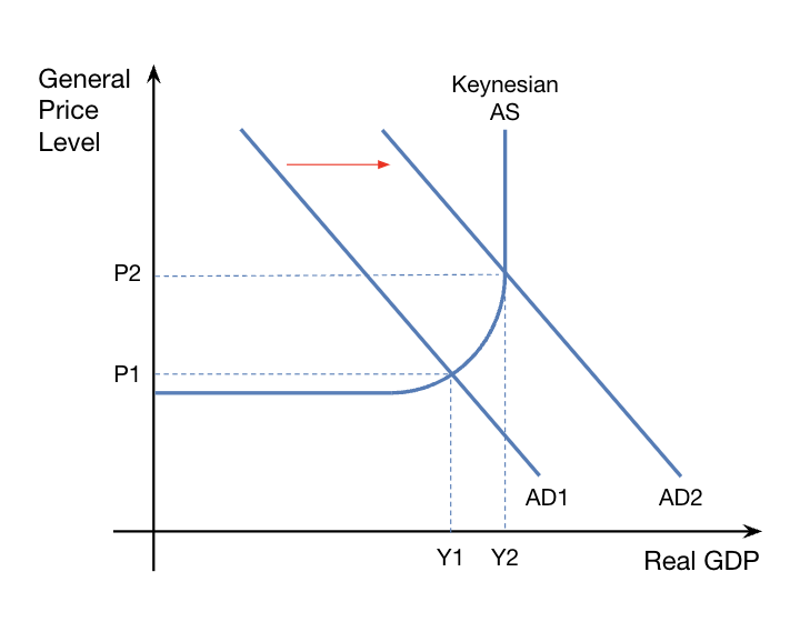 <p><u>Low and stable rate of inflation:</u> </p><ul><li><p>Inflation target: using monetary policy to achieve predetermined level of inflation</p></li><li><p>Increasing transparency of the central bank and controlling inflation: creates a stable economic environment</p></li></ul>