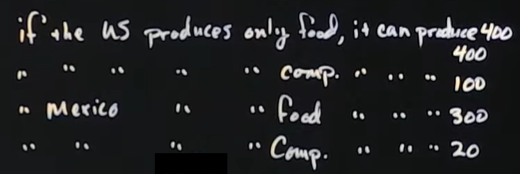 <p>Given this information:</p><p>(1) Set up PPF.</p><p>(2) Set up opportunity cost table.</p><p></p><p>Answer these questions:</p><p>(1) Which country has absolute advantage?</p><p>(2) Comparative Advantage</p><ul><li><p>Food</p></li><li><p>Computers</p></li></ul><p>(3) Specialization</p><ul><li><p>Food</p></li><li><p>Computers</p></li></ul><p>(4) Who will export food and who will export computers?</p><p>(5) Total World Production</p><ul><li><p>Food</p></li><li><p>Computers</p></li></ul><p>(6) Range of Prices</p><ul><li><p>Food</p></li><li><p>Computers</p></li></ul><p></p>