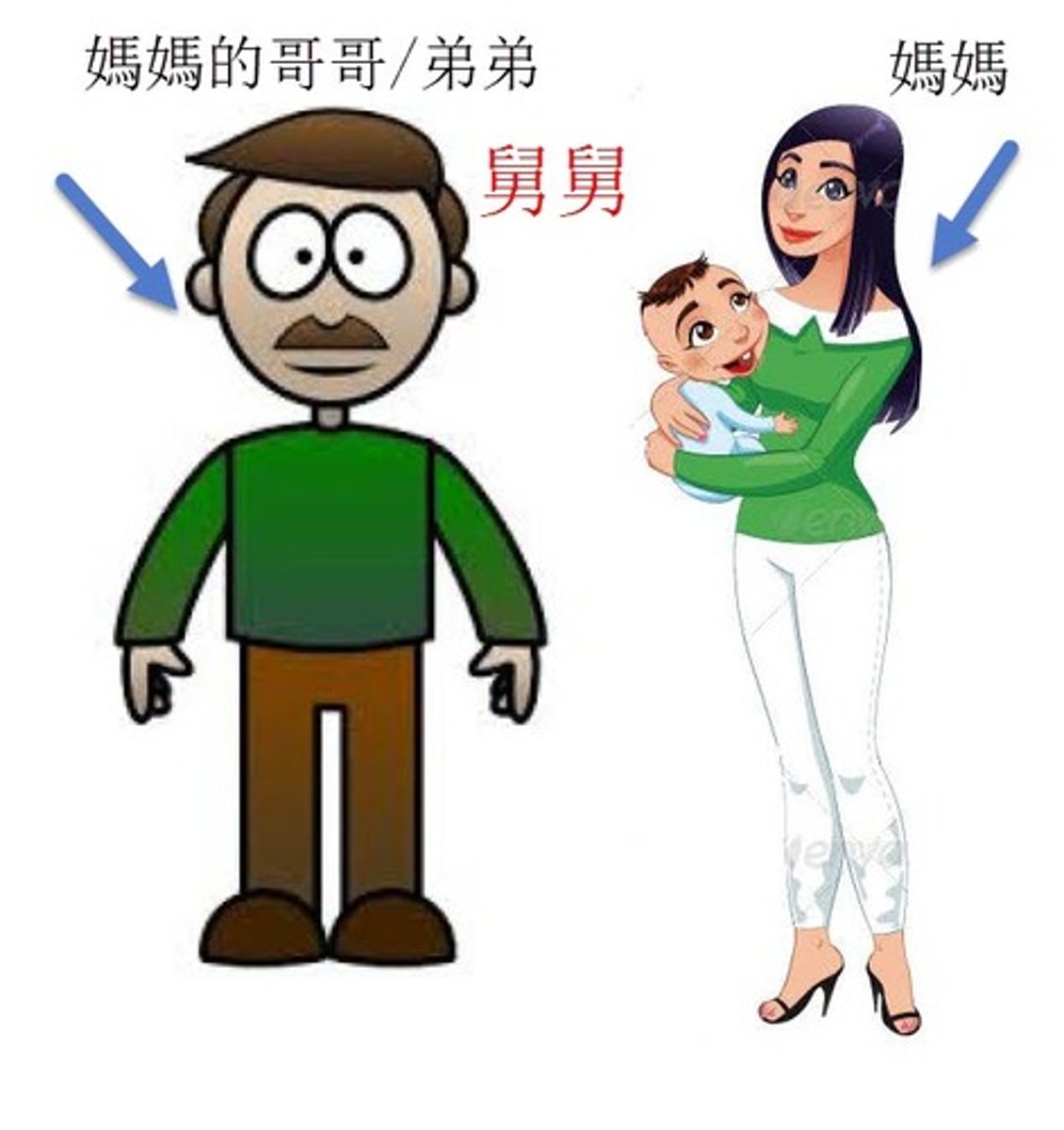 <p>jiùjiu - cậu (dt)</p>