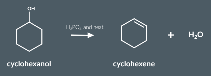 <ul><li><p><strong>Dehydration</strong> – Heat <strong>cyclohexanol</strong> with <strong>concentrated H₃PO₄</strong> and <strong>anti-bumping granules</strong> under <strong>distillation</strong>; collect <strong>cyclohexene</strong> (bp &lt;100°C).</p></li><li><p><strong>Neutralisation</strong> – Extract distillate with <strong>Na₂CO₃</strong> to remove acidic impurities; discard aqueous layer.</p></li><li><p><strong>Salt Wash</strong> – Wash with <strong>saturated NaCl</strong> to help remove water; discard aqueous layer.</p></li><li><p><strong>Drying</strong> – Add <strong>anhydrous CaCl₂</strong> to remove residual water; filter or decant to isolate dry product.</p></li><li><p><strong>Testing</strong> – Add <strong>acidified KMnO₄</strong>; decolourisation (purple → colourless) confirms presence of <strong>alkene (cyclohexene)</strong>.</p></li></ul><p></p>
