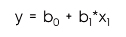 <ul><li><p>estimates the linear relationship between a scalar response and one or more variables</p></li><li><p>predicts continuous outcome based on one or more predictors/variables</p></li><li><p>relationship sare modeled using linear predictor functions whose unknown model parameters are estimated from the data</p></li></ul><p></p>