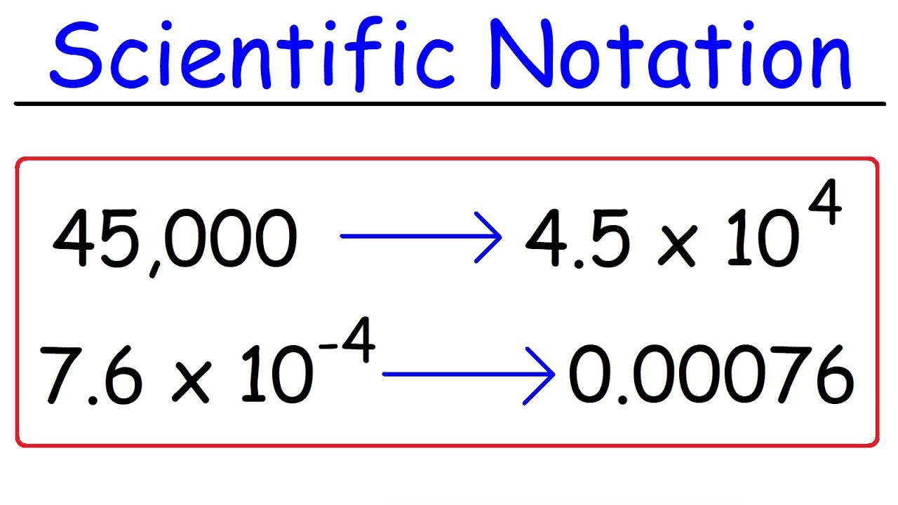 <p>Is a way of writing very large and very small numbers</p>