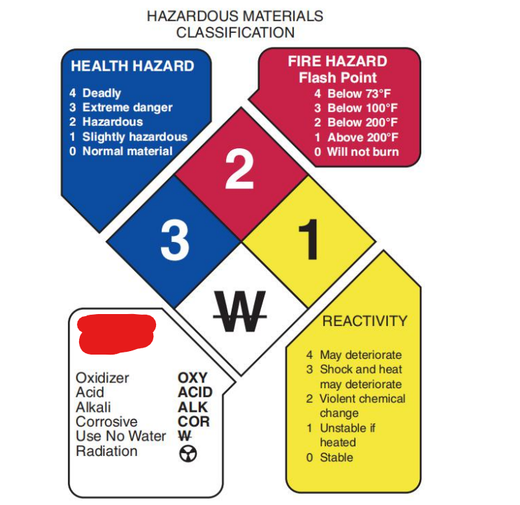 <p>White quadrant of the NFPA hazardous materials classification</p>