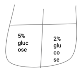 <p><span>What will happen to the water in this scenario?</span></p>