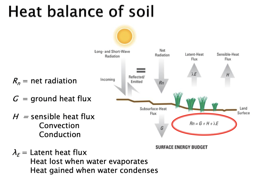 <p>heat balance in soil</p>
