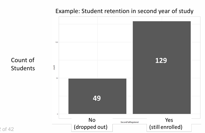 <p>Bar Charts</p>