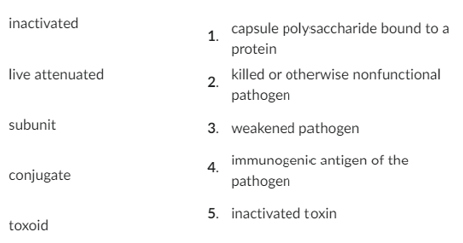 <p>Match the class of vaccine to its proper description</p>