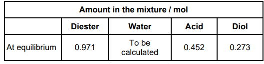 <p>A new equilibrium mixture of the substances from part (a) is prepared at a different temperature. C<sub>7</sub>H<sub>12</sub>O<sub>4</sub>(l) + 2 H<sub>2</sub>O(l) ⇌ 2 CH<sub>3</sub>COOH(l) + HO(CH<sub>2</sub>)<sub>3</sub>OH(l)</p><p><strong>Table 2</strong> shows the amount of each substance in this new equilibrium mixture.</p><p>The value of the equilibrium constant, K<sub>c </sub>is 0.161 at this temperature. Calculate the amount of water, in mol, in this new equilibrium mixture. Show your working.(3) </p>