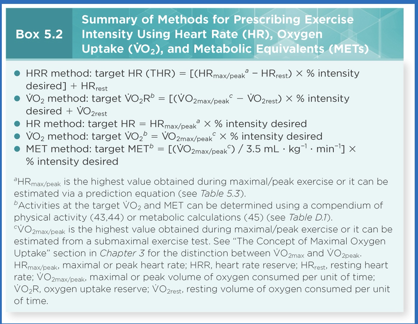 <p>-First 2= most common, and prob more accurate; take into account resting (so get reserve) and fitness</p><p>-Don’t use MET much anymore (has charts)</p>