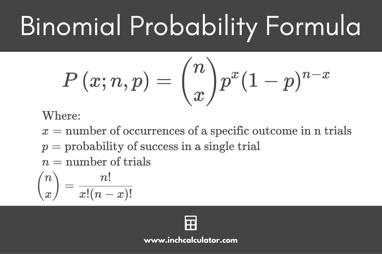 <p>How to do (n/x) combination:</p><p></p><p>n → math → prob → nCr → x = answer</p>