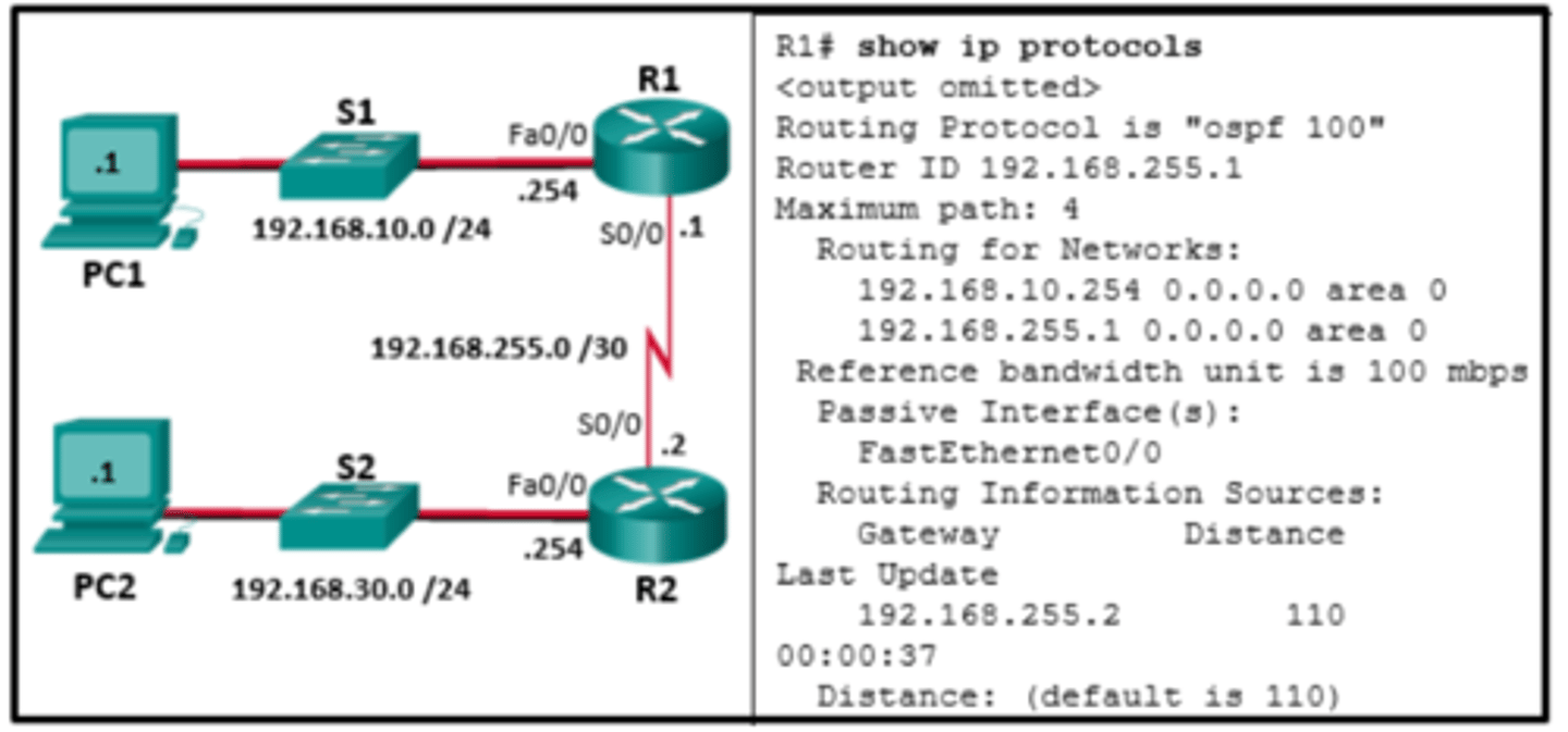 <p>Refer to the exhibit.</p><p>A network administrator has configured OSPFv2 on the two Cisco routers as shown. PC1 is unable to connect to PC2. What should the administrator do first when troubleshooting the OSPFv2 implementation?</p><p>-Disconnect the serial link between router R1 and R2.</p><p>-Turn off OSPFv2.</p><p>-Implement the network 192.168.255.0 0.0.0.3 area 0 command on router R1.</p><p>-Test Layer 3 connectivity between the directly connected routers.</p>