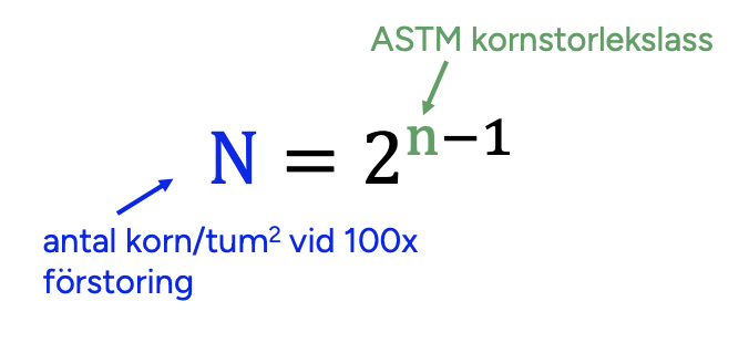 <p>Kornstorlek anges som diametern på den genomsnittliga kornstorlek eller formeln. Interceptmetoden : den totala längden av de räta linjerna divideras med den linjära förstoringen och med antalet korn som skärs av linjerna, då får man ett medelvärde</p>