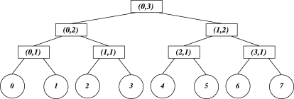 <p>Identify the type of graphic organizer </p>