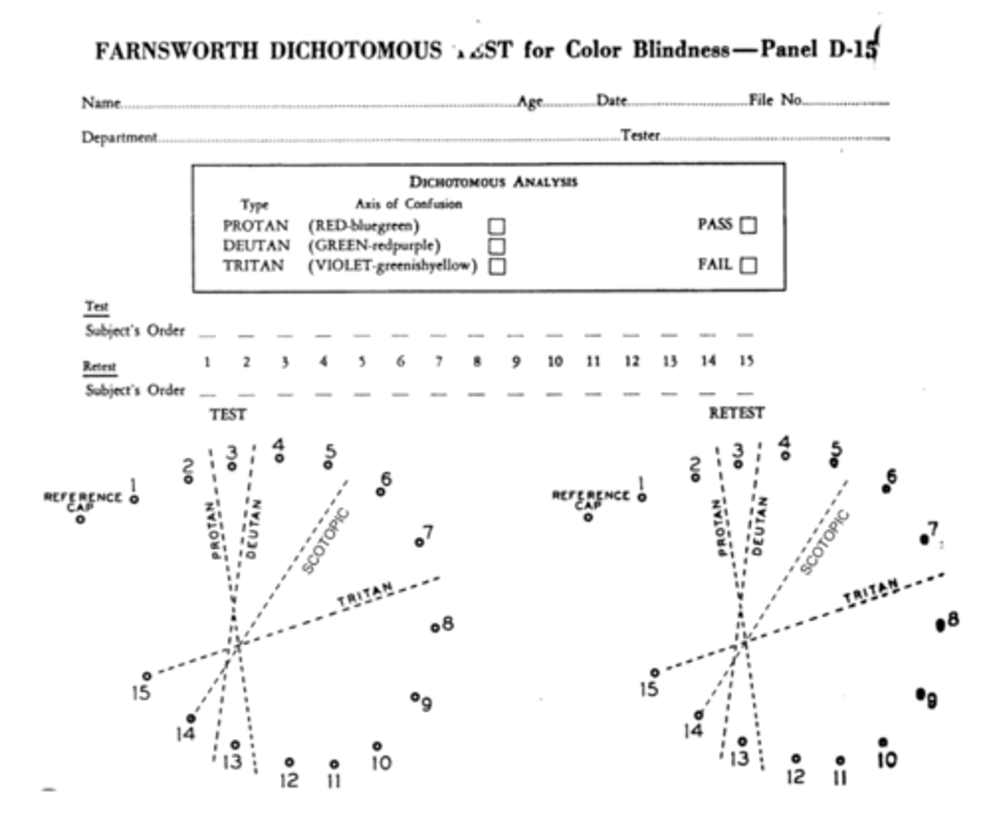 <p>2 major errors (>3 apart) constitutes failure</p><p>axis of error indicates type of defect (not super reliable)</p>