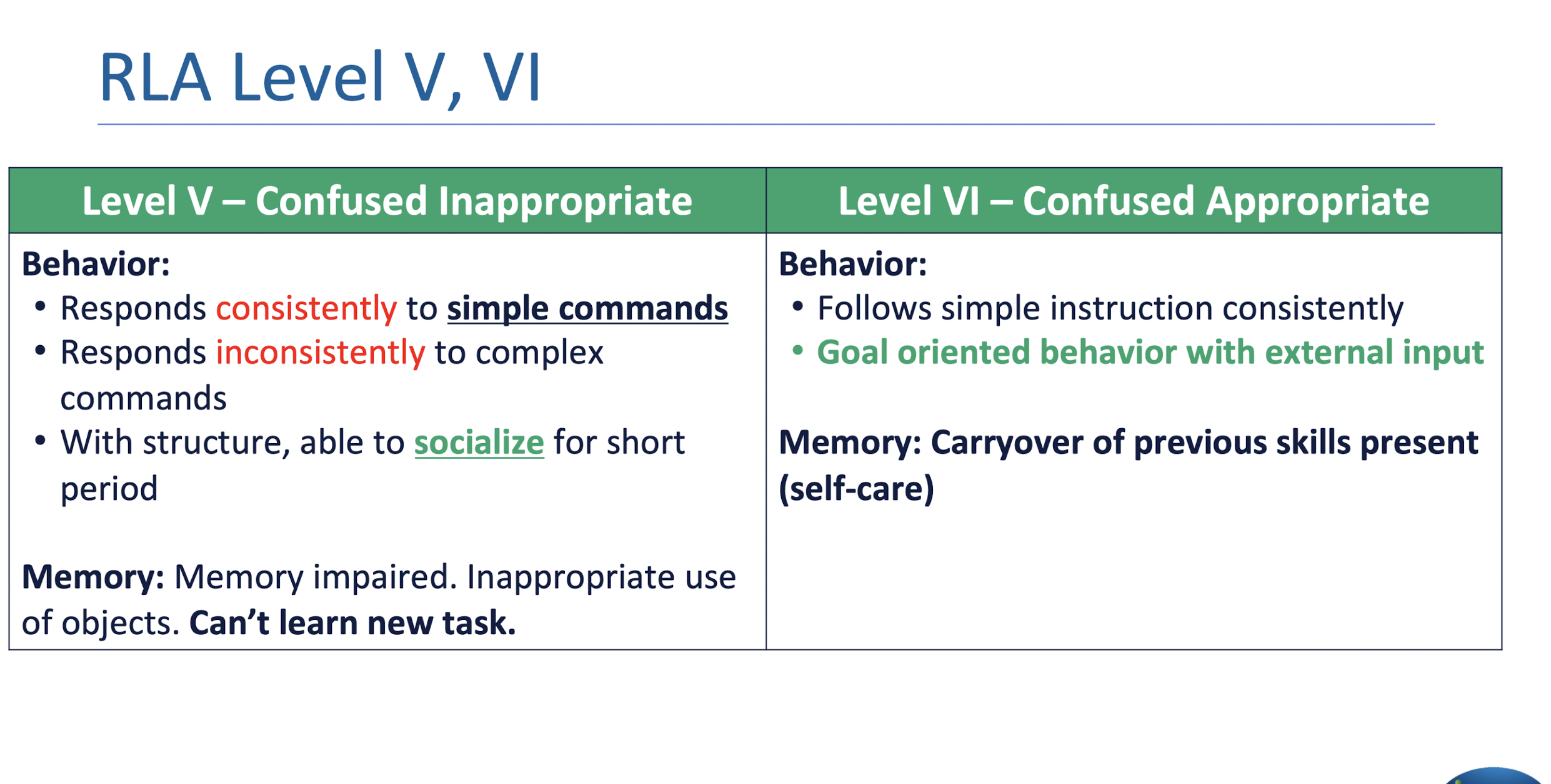 <p>RLA Level V-VI: </p>