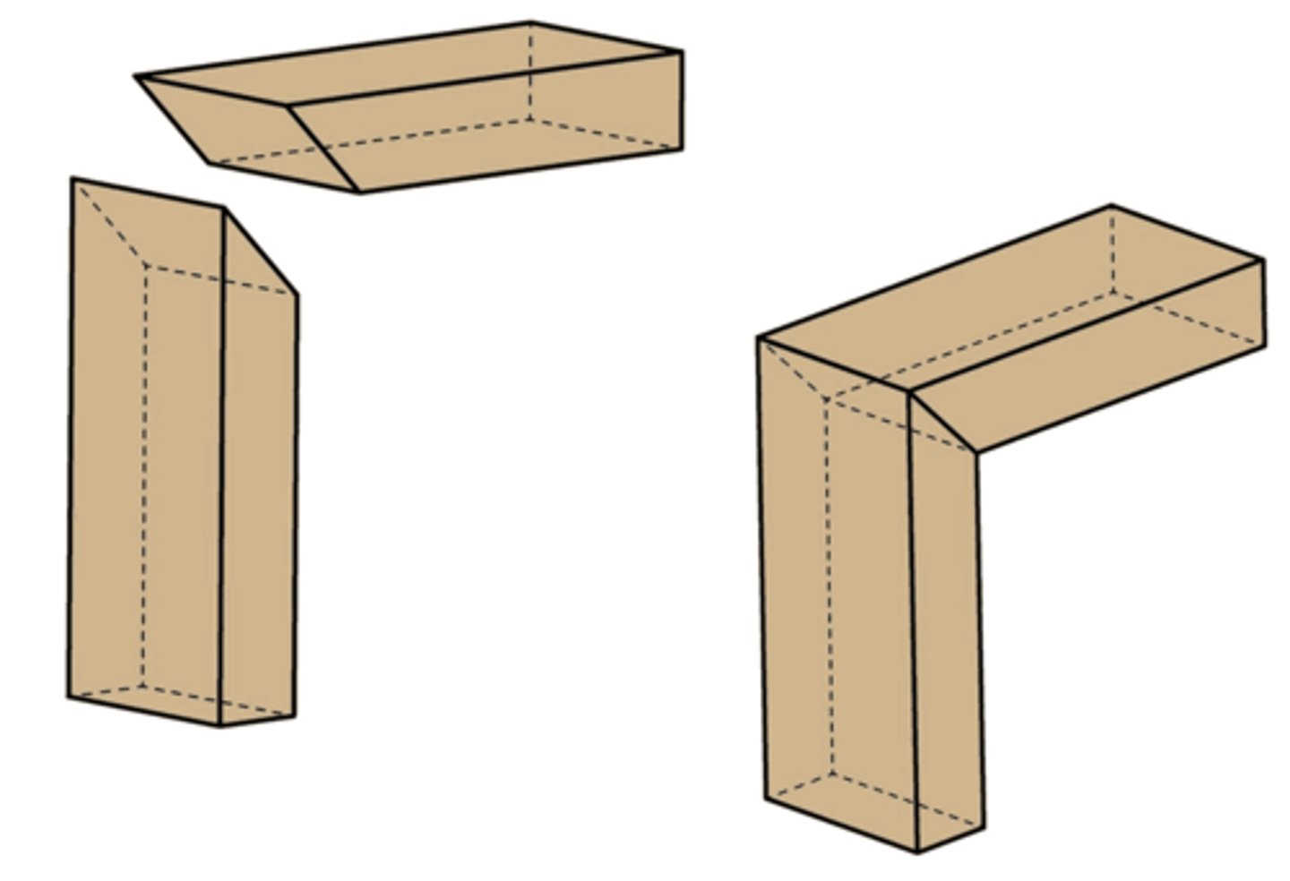 <p>pieces are glued and clamped to make a 90 angle from pieces of wood cut at 45 angle. often used to make picture frames. a mitre jig is used to keep the joint straight.</p>