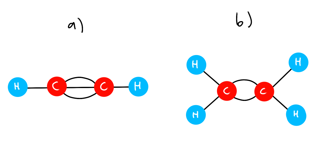 <p>(eg) Ball and Stick model</p><p>Which C-C bond has the lowest PE?</p><p>Which C-C bond has lowest bond nrg?</p>