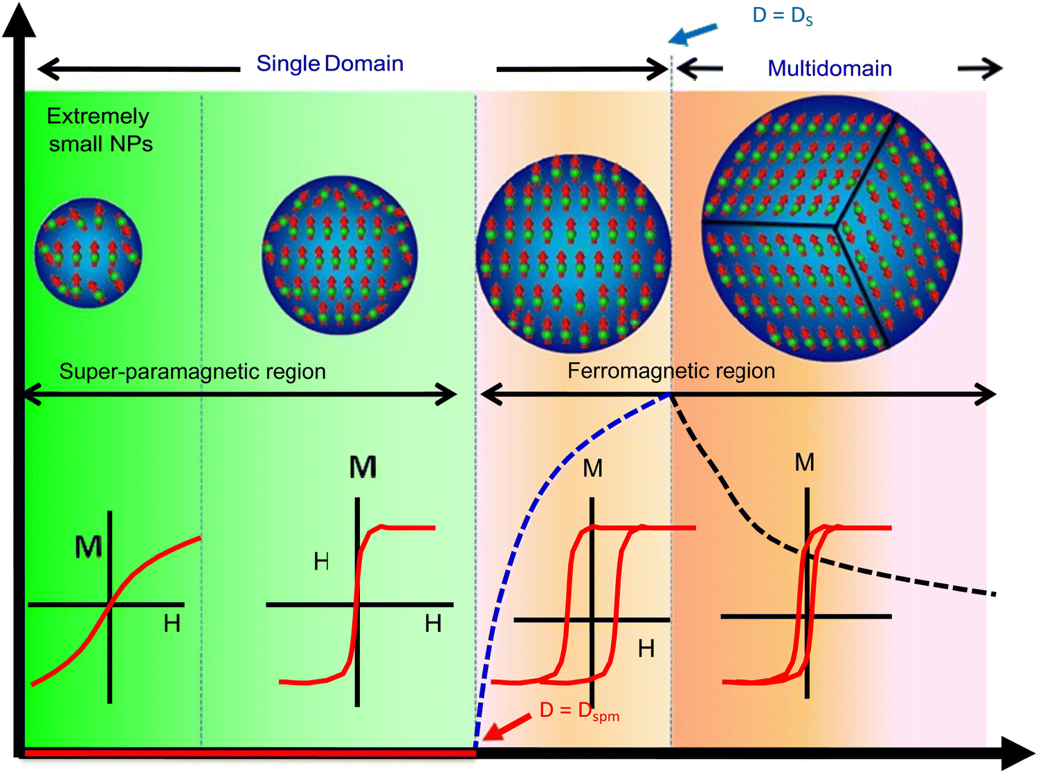 <p>Manufacture of Type <span style="color: green;">VIII </span>Magnetic Base Supports:</p><p>Factors Affecting Crystal Size and Magnetic Properties (x4)</p>