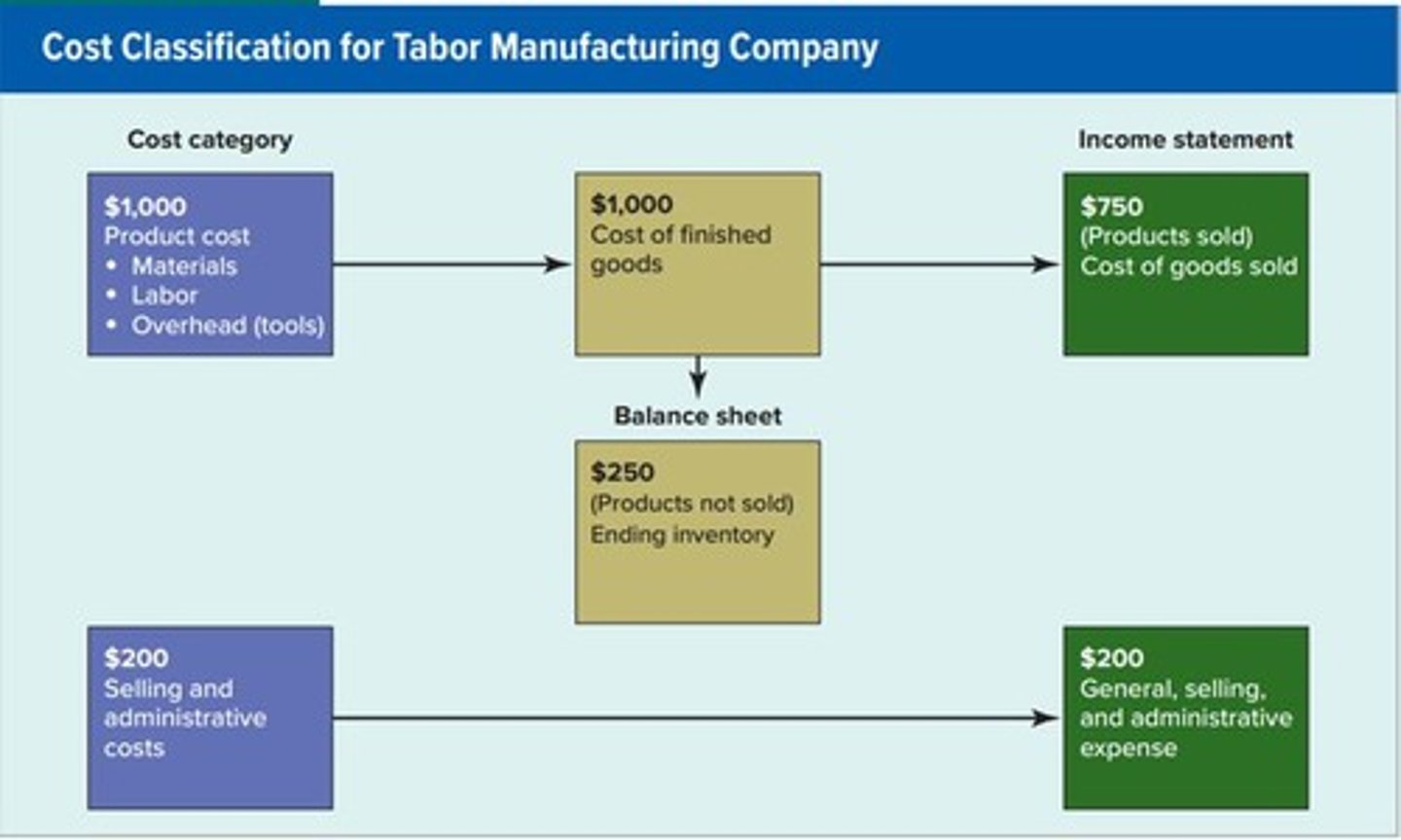 <p>An example company used to illustrate the concept of expense recognition and cost calculation.</p>