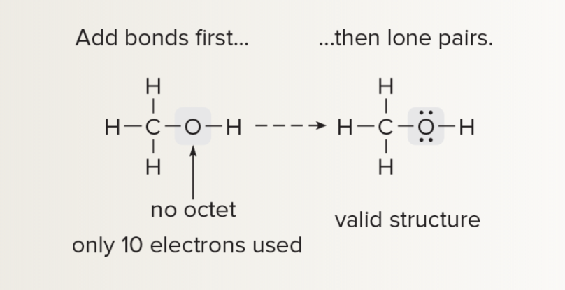 <ol><li><p>arrange atoms next to each other you think are bonded together (ie. Hydrogen and halogens on periphery b/c only form 1 bond)</p></li><li><p>count electrons (add 1 for each - charge and subtract for +)</p></li><li><p>assign electrons around atoms (place bond btw every 2 atoms, giving 2 e- to H and no more than 8 for 2nd row element) (use remaining e- to fill octets with lone pairs or multiple bonds)</p></li><li><p>asking formal charges to all atoms </p></li></ol><p></p>