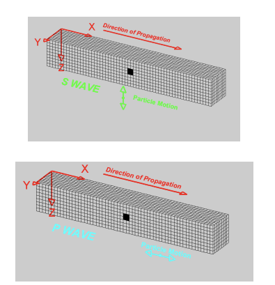 <p><strong>p-waves</strong></p>