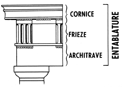 <p>a broad horizontal band of sculpted or painted decoration, especially on a wall near the ceiling.</p>