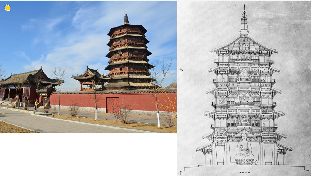 <ul><li><p>buddha elevated on 4 moon terraces</p></li><li><p>3 levels each a separate structural entity</p></li><li><p>tied by 54 different bracket types </p></li><li><p>Buddha sits in the middle of the open space— again to the mandala and swastika </p></li></ul>