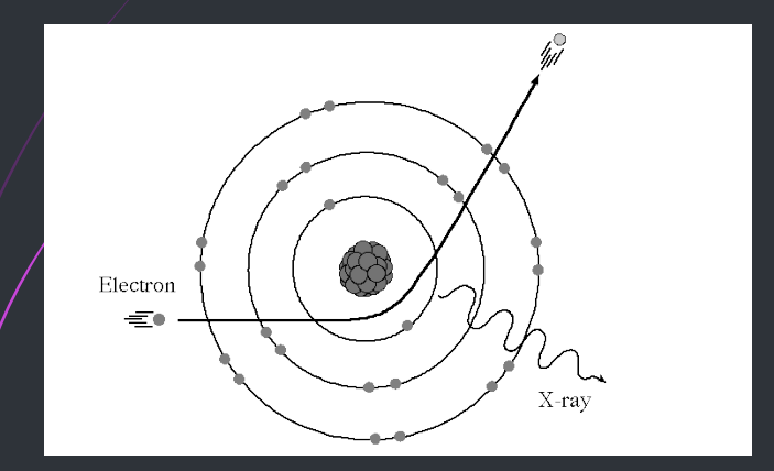 <p>the incoming electron passes near the nucleus of the atom - slowed down and deflected by the nucleus producing bremsstrahlung radiation (as the nucleus is positively charged causing rapid deceleration) <strong>therefore they lose large amount of energy in the form of x-rays</strong></p><p>when the incoming electrons penetrate the outer electron shells and pass close to the nucleus of the tungsten atom, the electrons are dramatically slowed down and deflected by the nucleus - rapid deceleration of bombarding electrons</p><p>also called bremsstrahlung radiation = braking radiation = continuous X rays</p>