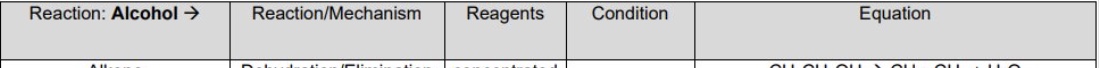 <p>for alcohols, fill in the table for the five reactions they undergo</p>