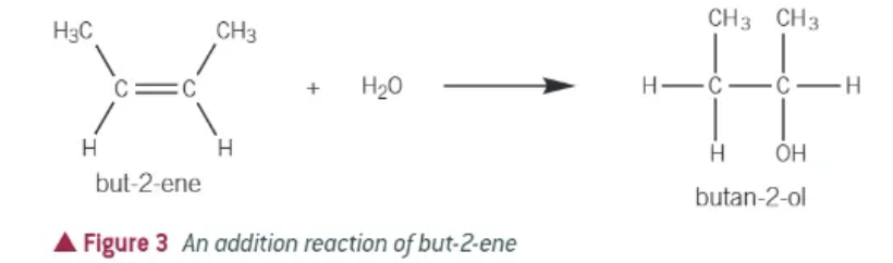 <p>2 reactants join together to form 1 product</p>