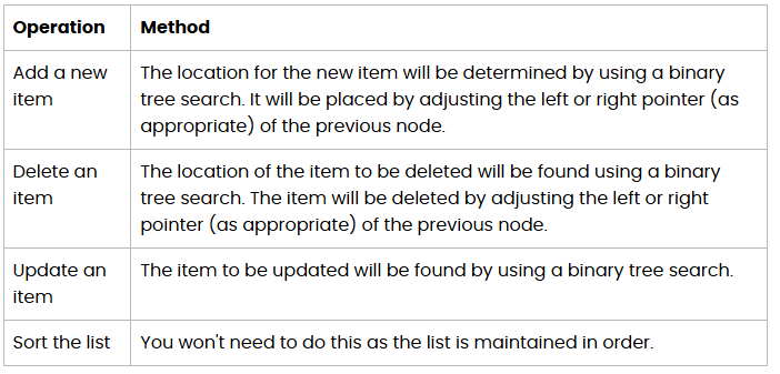 <ul><li><p>a search tree of ordered nodes, where each node has at most 2 nodes</p></li><li><p>to be as efficient as a binary search, the tree must be balance: every final node (leaf node) is about the same distance from the root</p></li></ul><p></p>