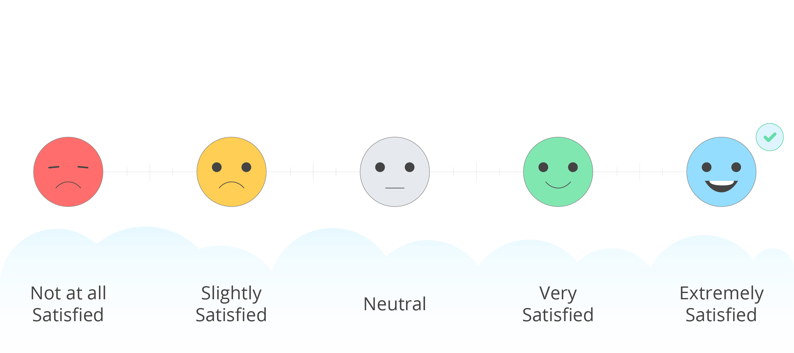 <p>participants rate on a scale their views/opinions on a question</p><p>e.g. Psychology is the most interesting A-Level subject (Circle the number that applies)</p>