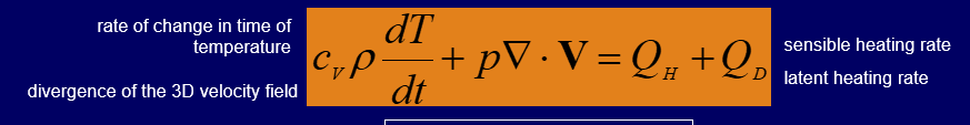 <p>affect gas pressure and volume in a closed system, following the Ideal Gas Law. </p>