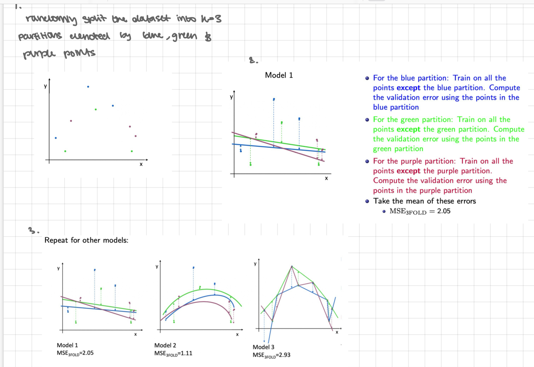 <p>explanation of method 2 steps</p>