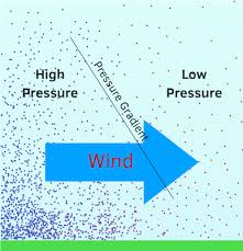 <p>Pressure Gradients</p>