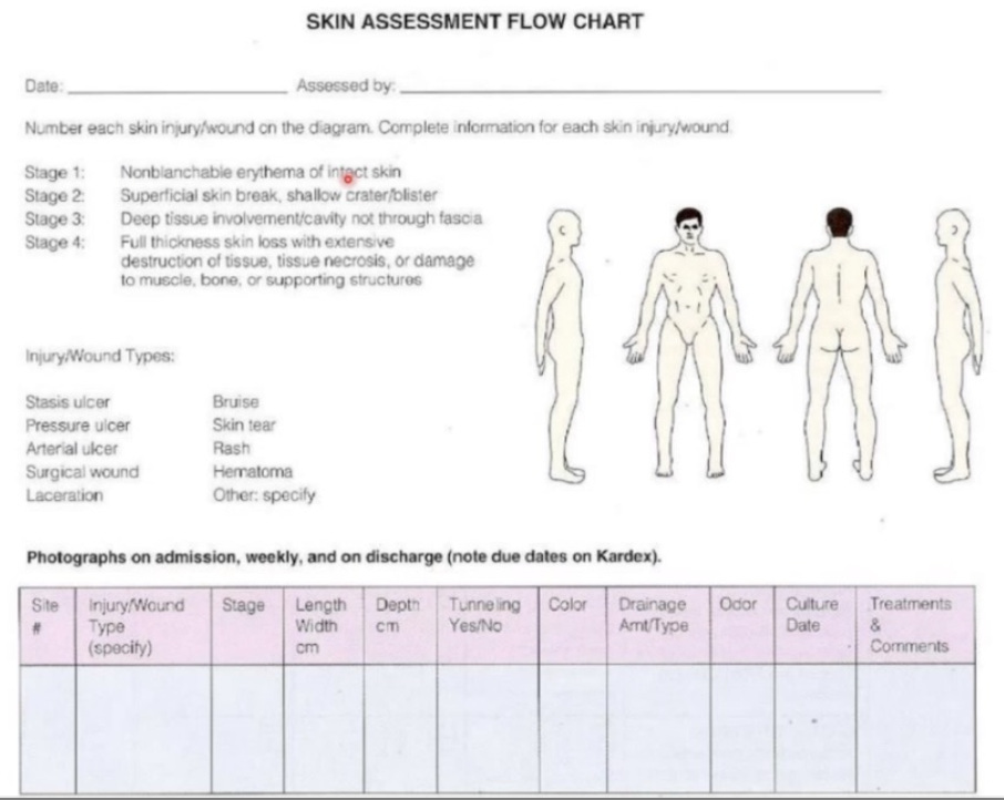 <p>What is the Flow Sheet shown (incorporated in CBE)?</p>