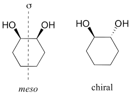 <p>Molecules that MUST have <strong>multiple stereocenters</strong> (usually 2) with a plane of symmetry, causing them to be <strong>achiral</strong></p>