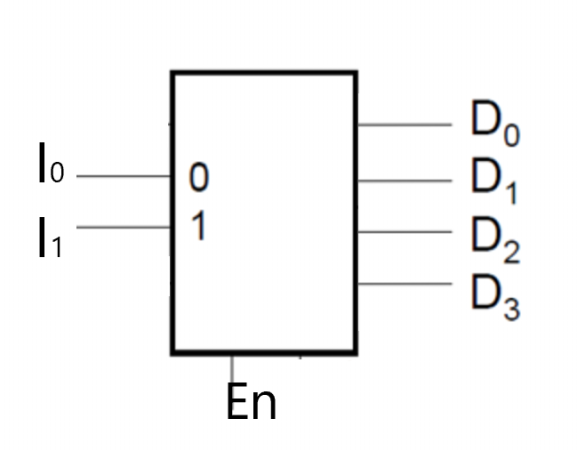 <p><span><span>Give the equation for the output D1 for the following decoder</span></span></p>