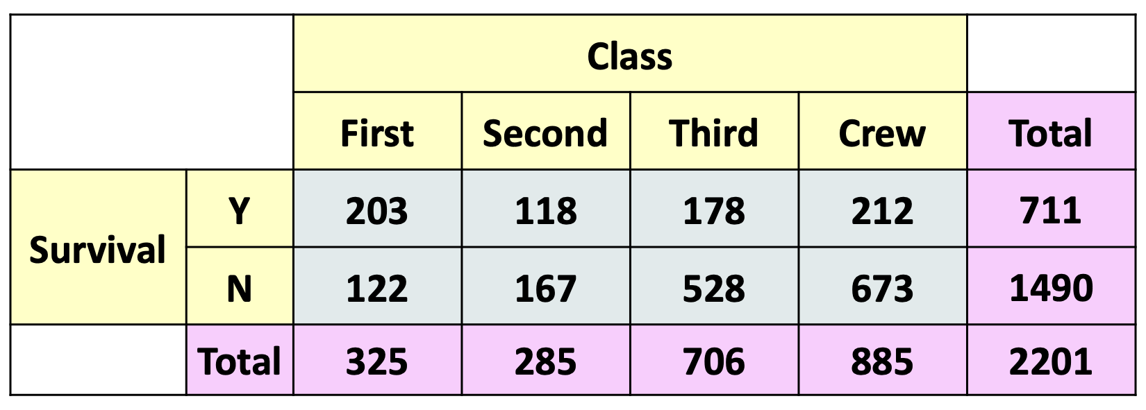 <p>In this image, adding all the grey cells would give you what % value?</p>