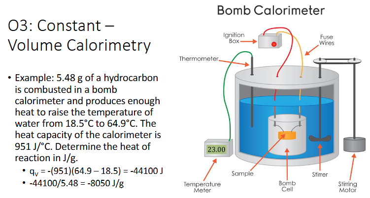 <p>A bomb calorimeter is used to measure the heat of combustion of a reaction</p><p>Pressure is varibale and volume constant</p><p>The total heat capacity of the system includes the calorimeter itself, along with the water inside</p><ul><li><p>You are given a value for this, C<sub>cal</sub>, which applies to any process in that calorimeter with specific amoint of water</p></li></ul><p>Calculate constant-volume heat of reaction using:</p><ul><li><p>q<sub>v</sub> = -C<sub>cal</sub> △T</p></li><li><p>q<sub>comb</sub> can be used instead of q<sub>v</sub></p></li></ul><p>Example:</p>