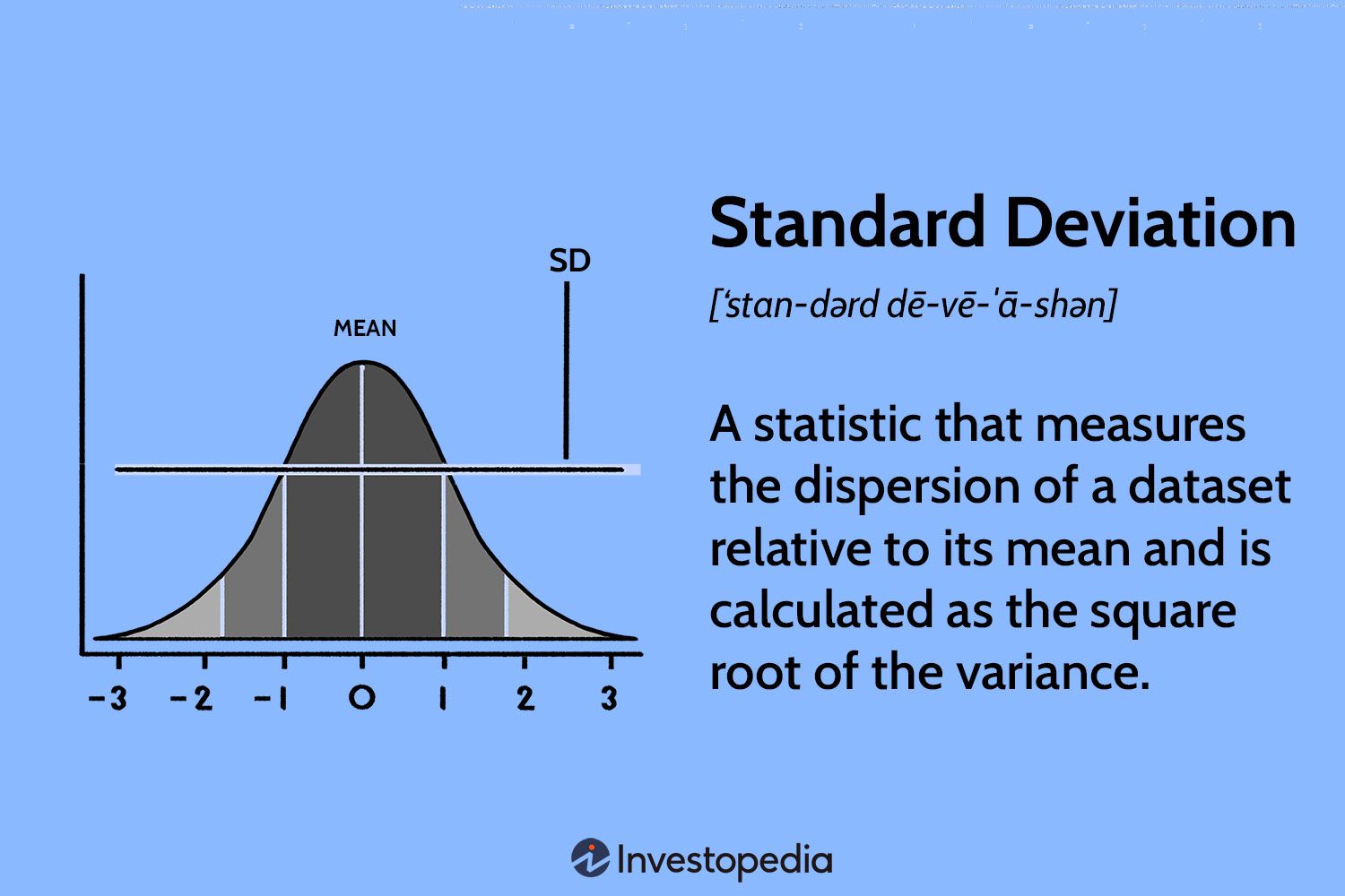 <p>Standard Deviation </p>