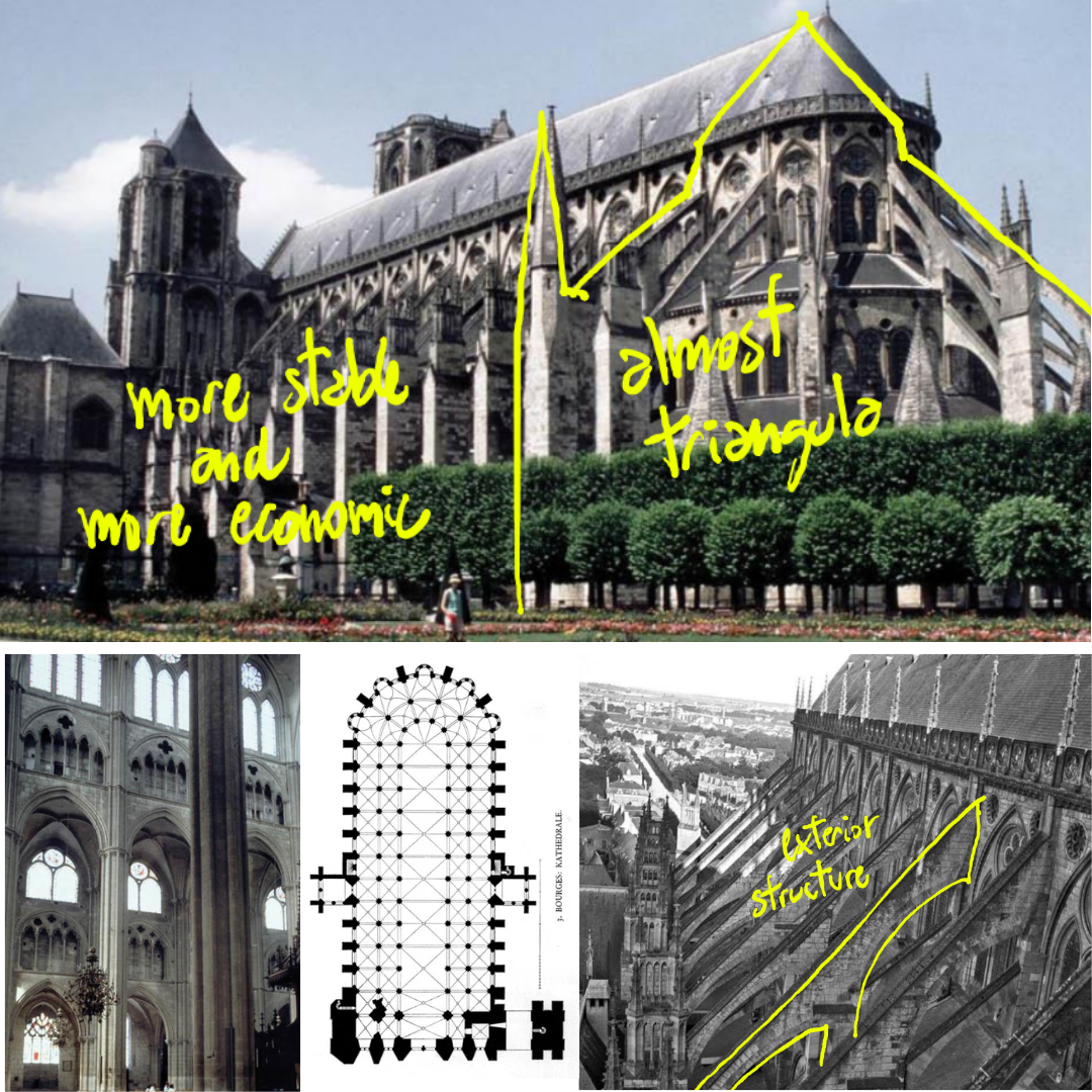 <p><br><span>Saint-Étienne Cathedral</span></p>