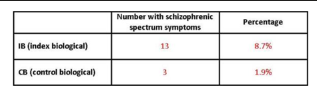 <p>What do these results mean? </p>