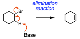 <p>C</p><p><strong>Elimination</strong> results in the formation of a carbon-carbon pi bond due to the removal of a hydrogen atom and loss of a leaving group. In the mechanism below, the base grabs a <strong>hydrogen atom</strong>. The electrons of the carbon-hydrogen sigma bond are pushed to form a carbon-carbon pi bond. Finally, the bromine leaving group leaves. This reaction, <strong>E2</strong>, follows a concerted mechanism. The reaction can also proceed <strong>E1</strong> with a carbocation intermediate.</p>