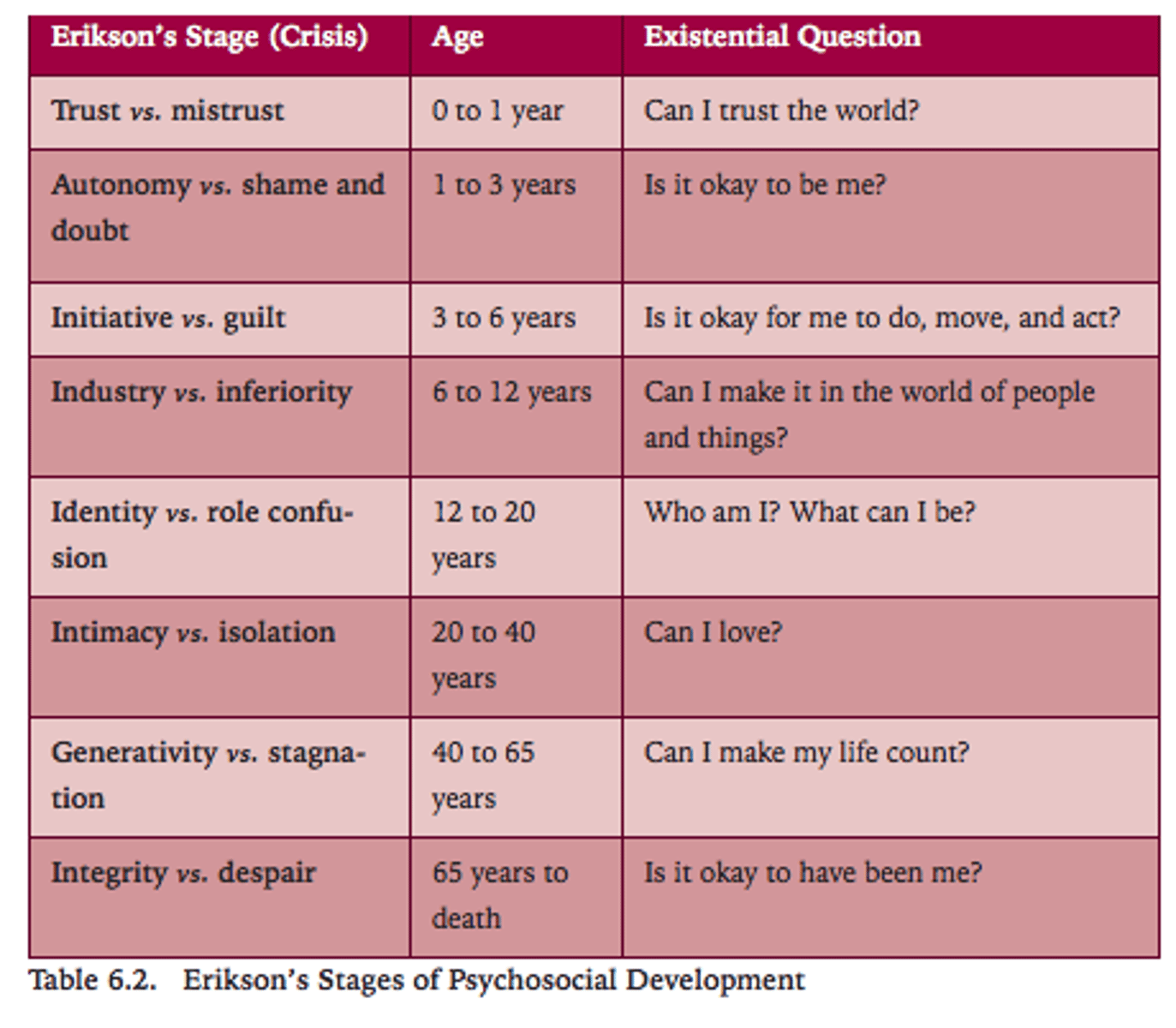 <p>The existential question of autonomy vs. shame and doubt. Second stage.</p>