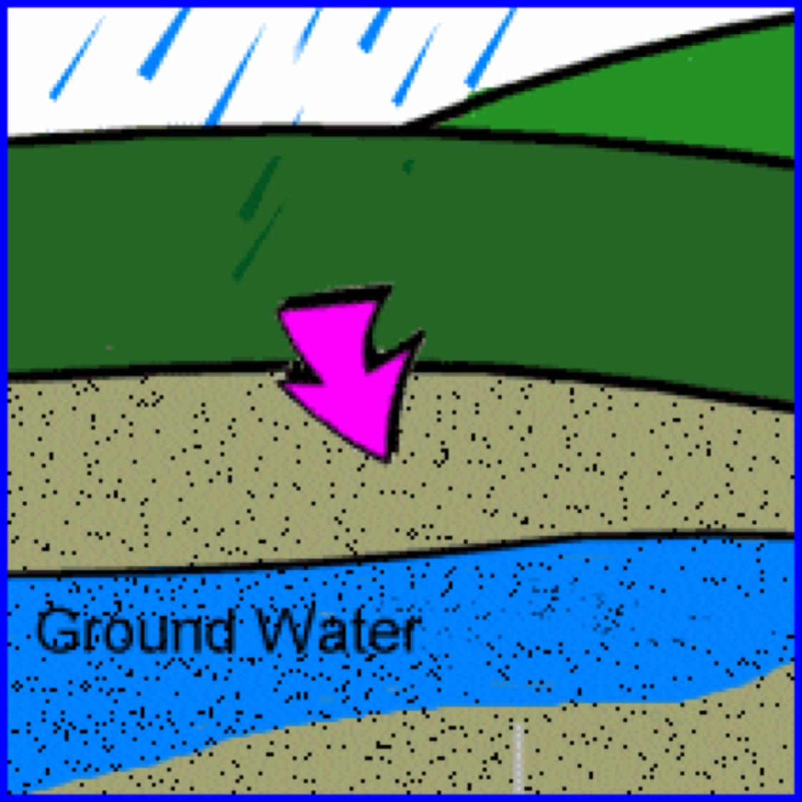 <p><span>To permeate or spread gradually into something.</span><br></p>