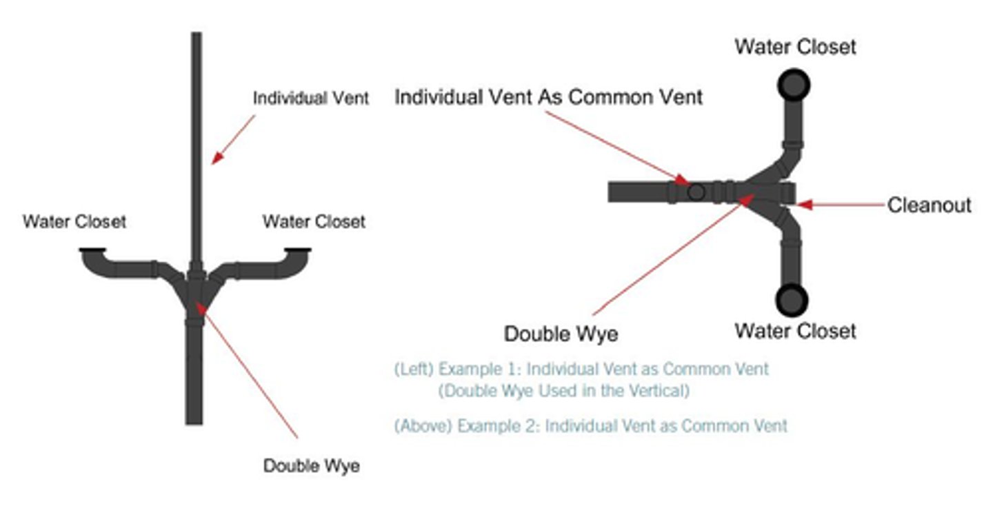 <p>Section 812 - Vertical Wet Venting</p><p>Common vent sizing shall be the ____________, but in no case smaller than the minimum vent pipe size required for any fixture served.</p>
