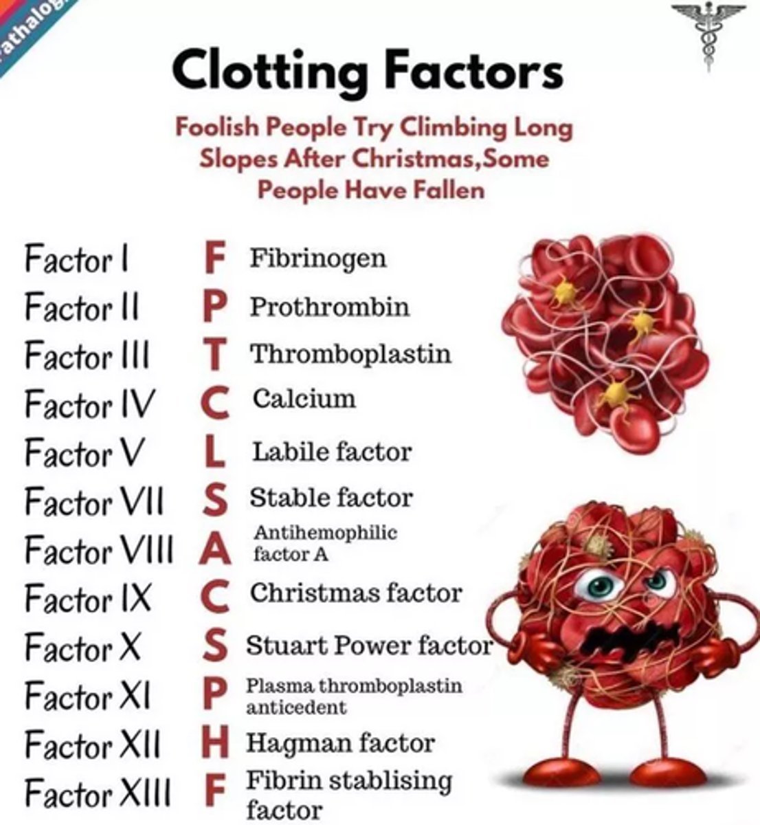 <p>What clotting factors are affected by hemophilia A, B and C?</p>