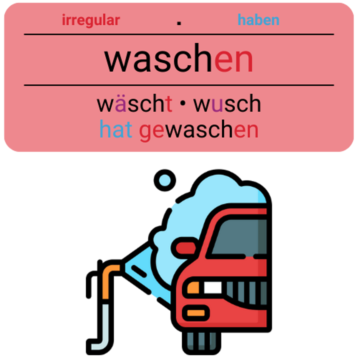 <p>waschen</p><p>(Akk., sich+D, sich+A)</p><p>(Ich habe die Bluse gerade frisch gewaschen.)</p><p>(I just washed the blouse.)</p>